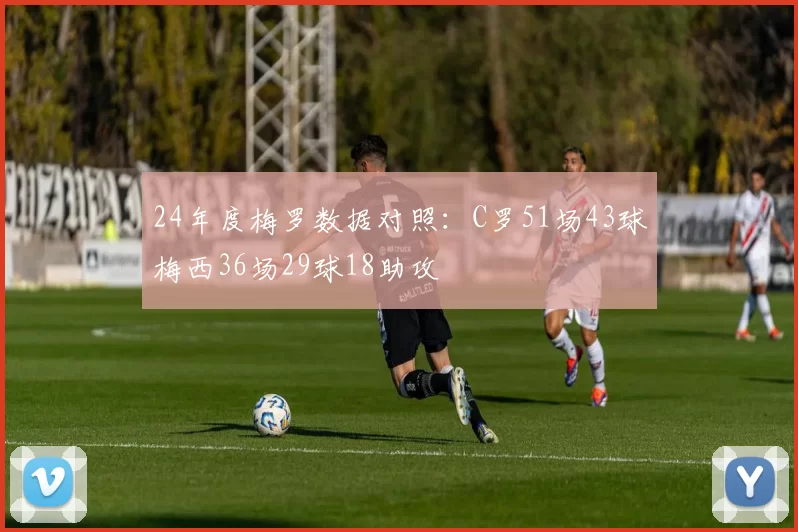 24年度梅罗数据对照：C罗51场43球梅西36场29球18助攻